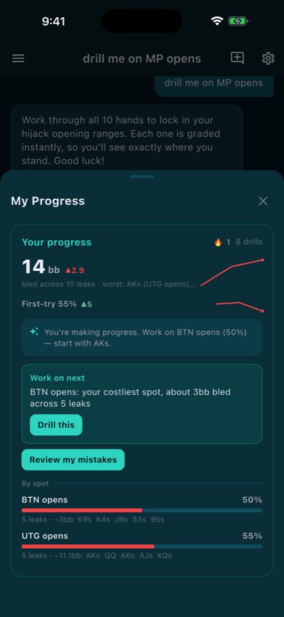 Track your biggest leaks and watch your leak score drop